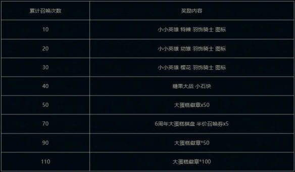 成长奖励图表