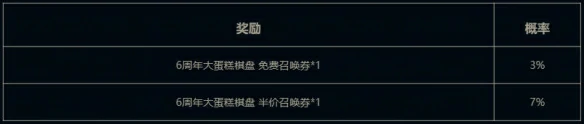 附加奖励概率