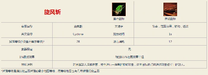 火斧旋风斩