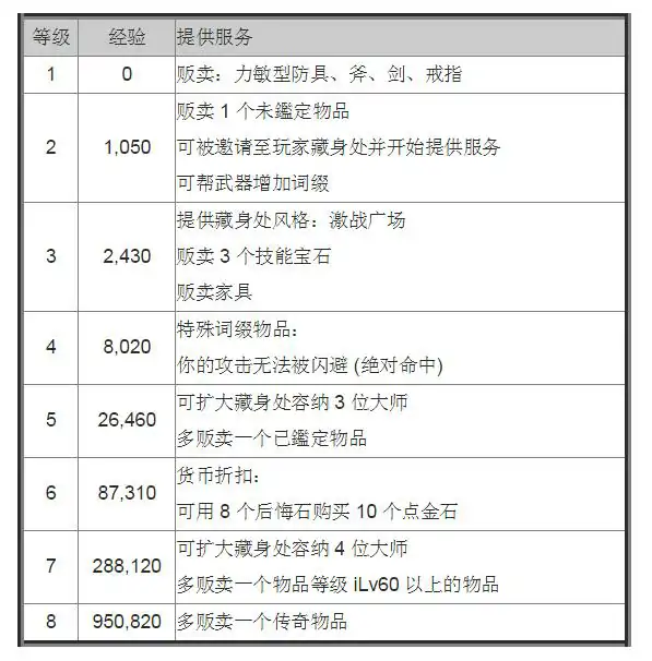 POE武器大师