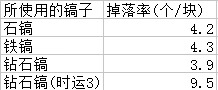 我的世界林业mod教程,我的世界