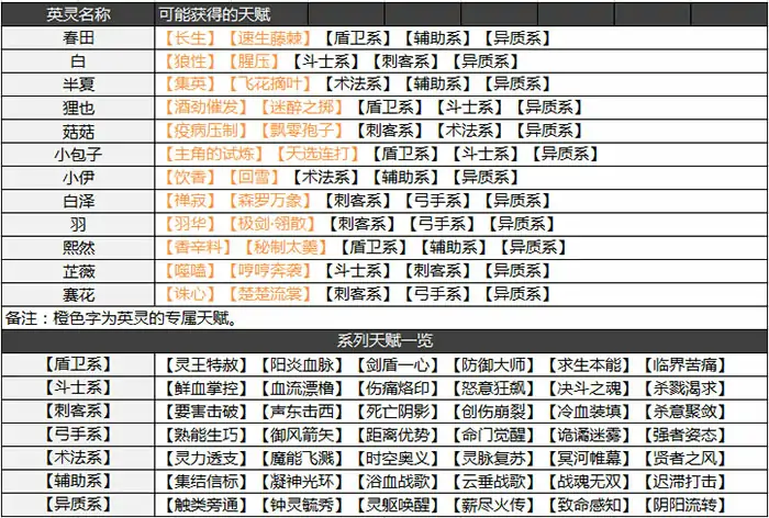 英灵系统解析