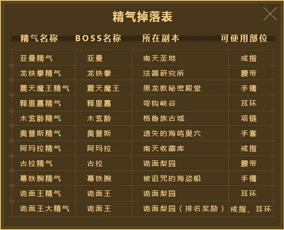 剑灵精气适用部位