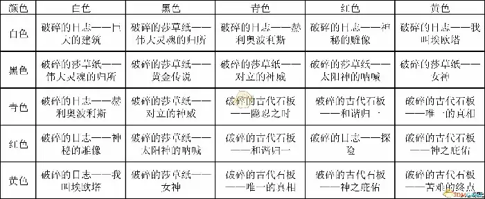 DNF黄金之沙,DNF