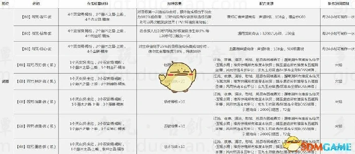 古剑奇谭ol装备附魔