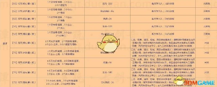 古剑奇谭ol装备附魔