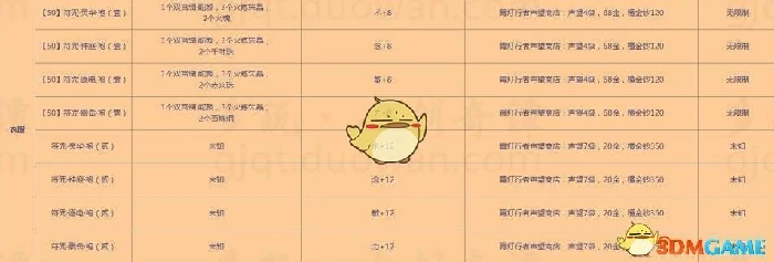 古剑奇谭ol装备附魔