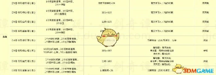 古剑奇谭ol装备附魔
