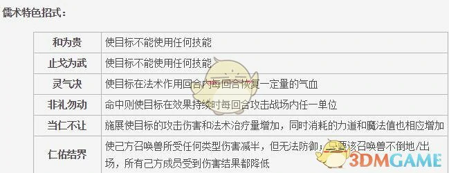 梦想世界儒术