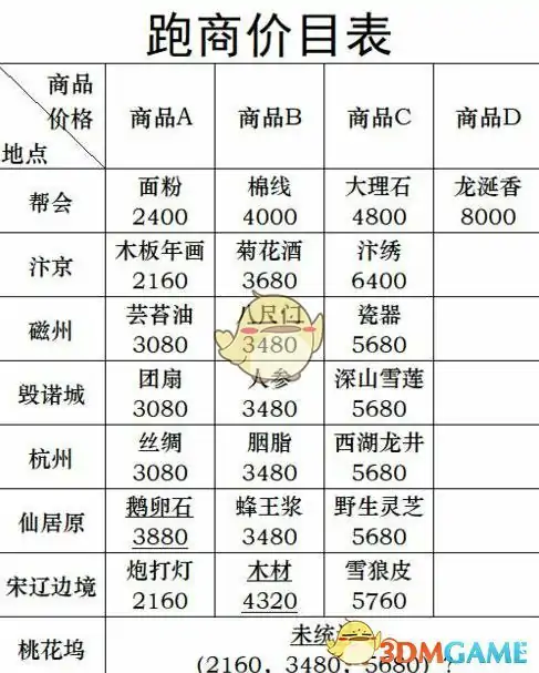 逆水寒跑商,逆水寒