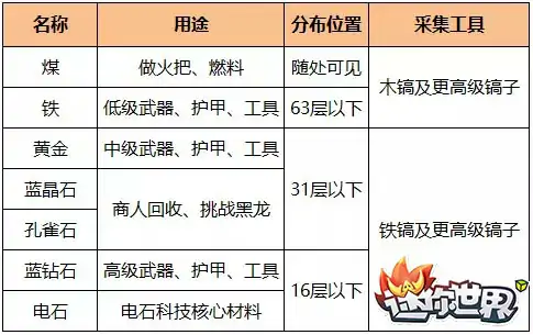迷你电石