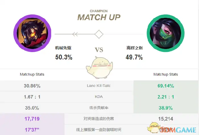 LOL上单维克托,LOL