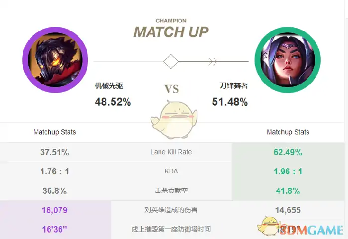 LOL上单维克托,LOL