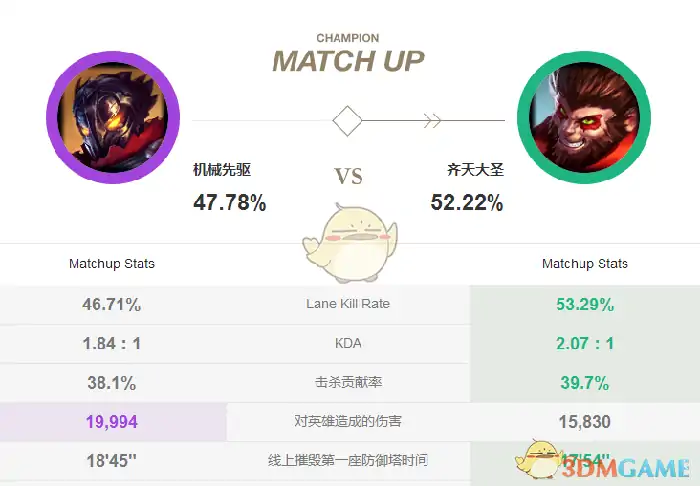 LOL上单维克托,LOL