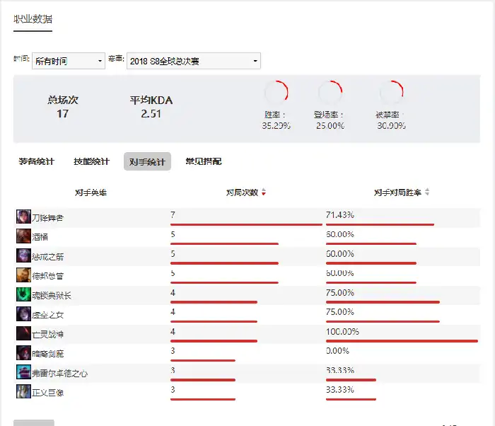 LOL冰霜女巫丽桑卓玩法技巧攻略,LOL
