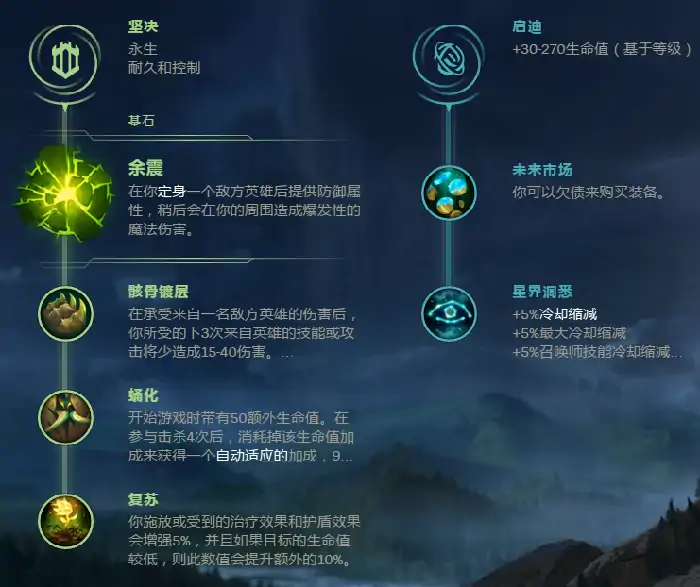 LOL冰霜女巫丽桑卓玩法技巧攻略,LOL