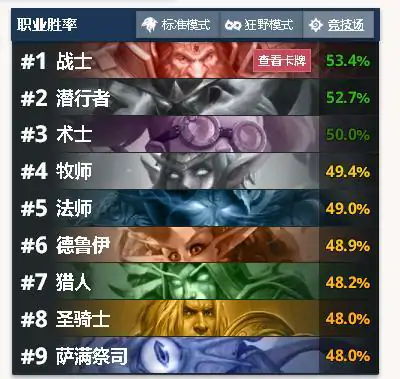 炉石拉斯塔哈大乱斗竞技场