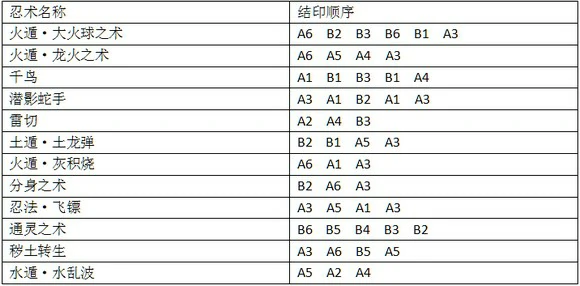 火影忍者