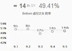 LOL新版岚切流AD玩法盘点,LOL