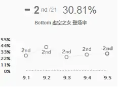 LOL新版岚切流AD玩法盘点,LOL