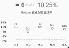 LOL新版岚切流AD玩法盘点,LOL