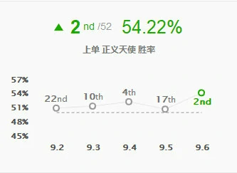 lolAD天使玩法解析