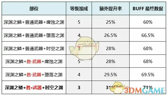 DNF剑宗提升率,DNF