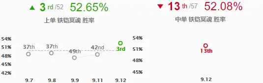 LOL新版铁男玩法攻略,LOL