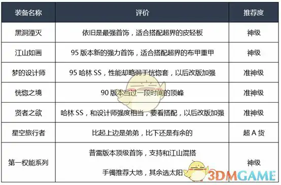 DNF男漫游普雷装备,DNF