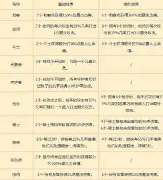 云顶之弈阵容羁绊,LOL