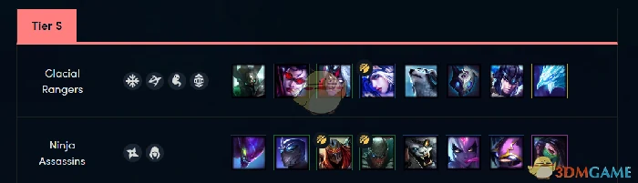 LOL云顶之弈最强阵容排行,LOL