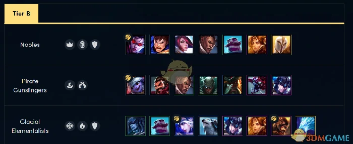 LOL云顶之弈最强阵容排行,LOL