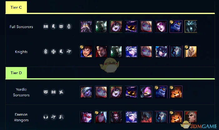 LOL云顶之弈最强阵容排行,LOL