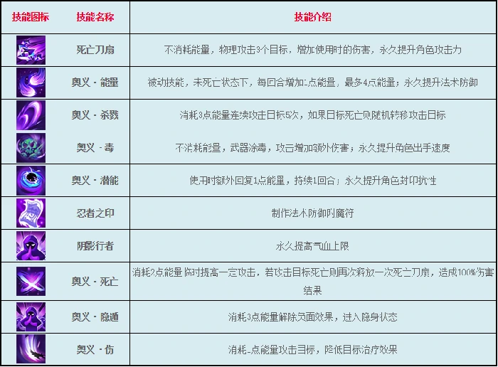 逍遥情缘云影阁职业介绍