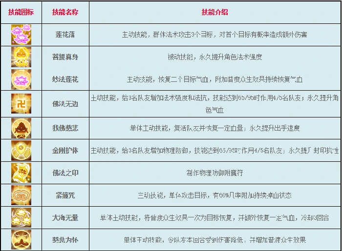 逍遥情缘天音寺职业介绍