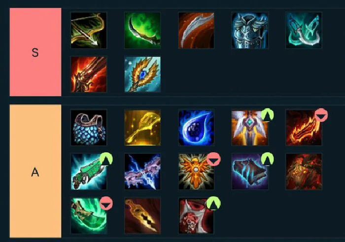 LOL云顶之弈新版本OP装备介绍,LOL