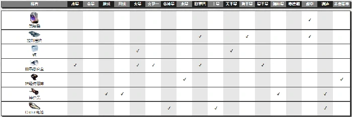 无态晶