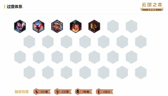 云顶之弈剑士云霄刺阵容