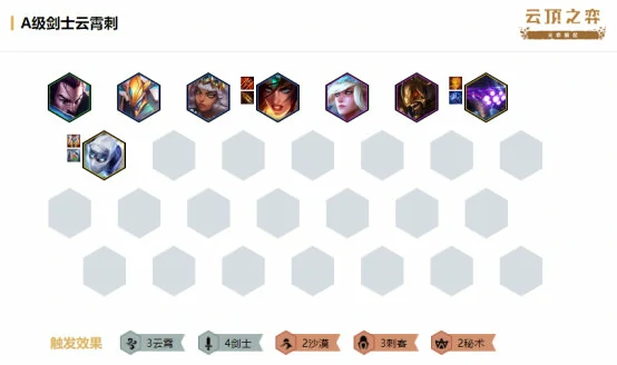 云顶之弈剑士云霄刺阵容
