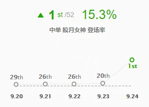 LOL皎月,LOL