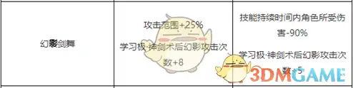 DNF剑神护石符文,DNF