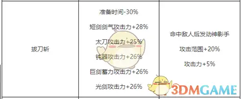 DNF剑神护石符文,DNF