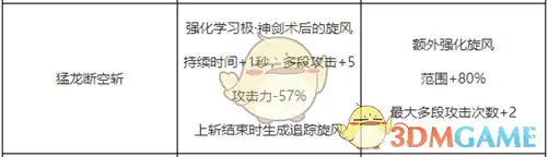 DNF剑神护石符文,DNF