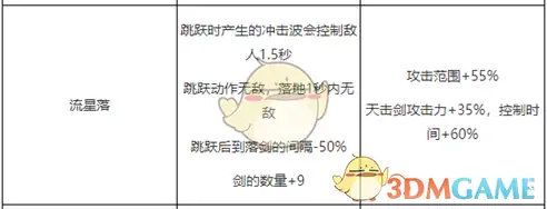 DNF剑神护石符文,DNF