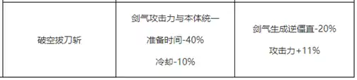 DNF剑神护石符文,DNF
