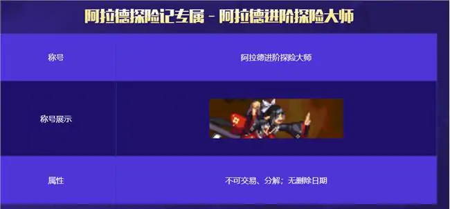 阿拉德进阶探险大师,DNF