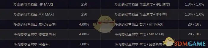 玲珑的绿色徽章属性,DNF
