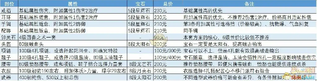 天机城带什么装备,梦幻西游
