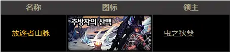 DNF流放者山脉怎么打,DNF