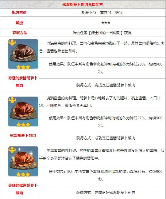 原神食谱配方大全,原神